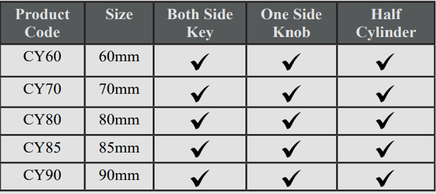UPVC Sliding Rollers for Doors & Windows